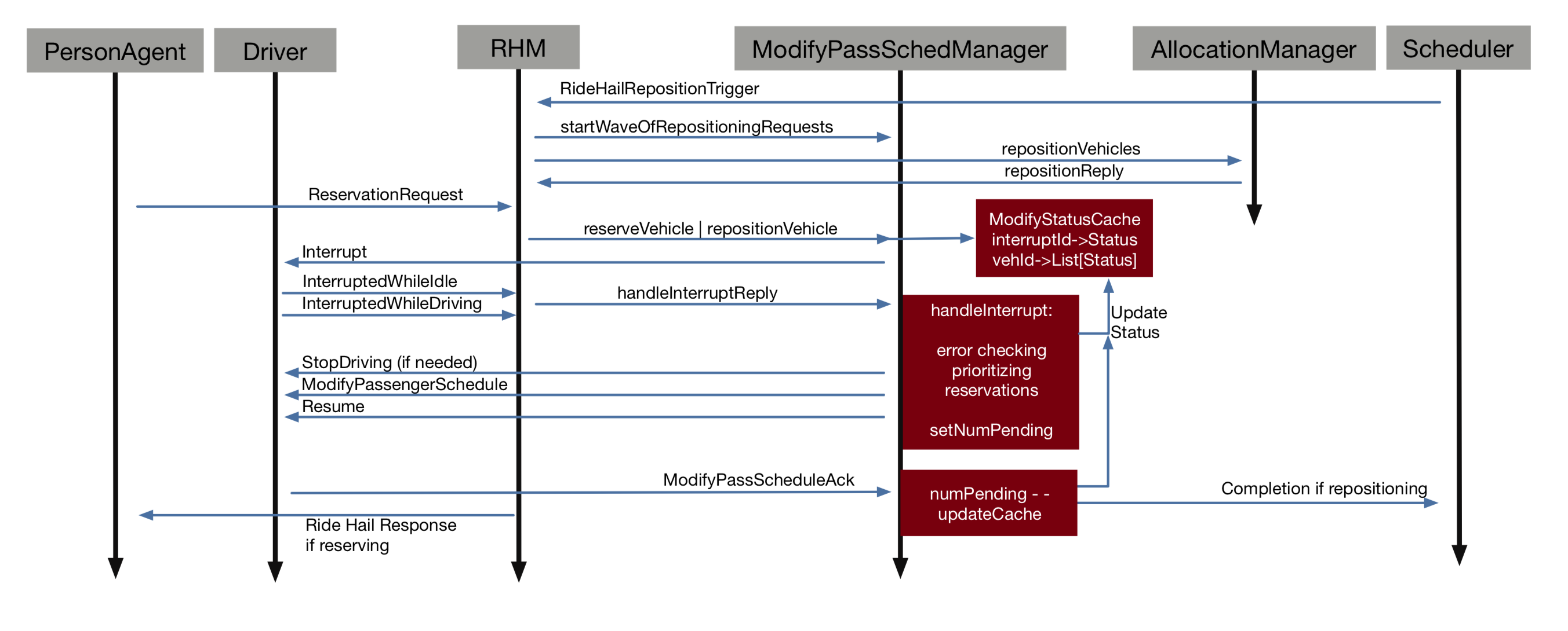 _images/ProtocolRideHailPassengerScheduleManager.png