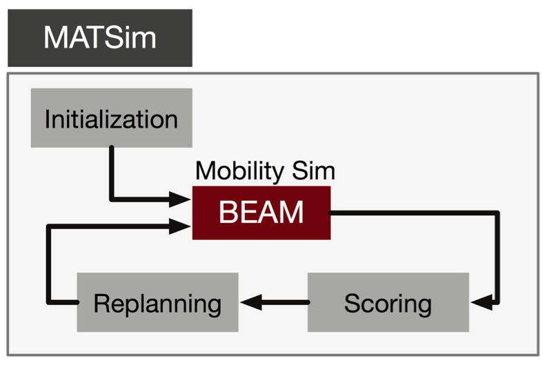 _images/matsim-loop.png