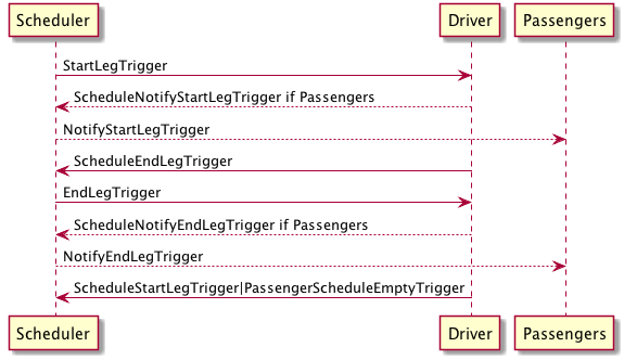 _images/ProtocolDriving.png